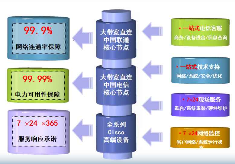 净潭乡机房网络